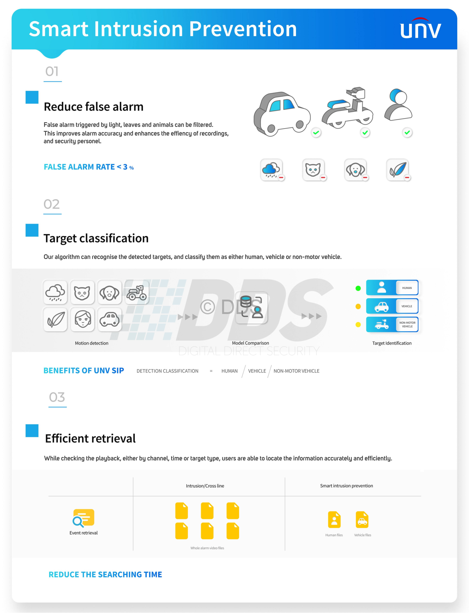 smart intrusion prevention